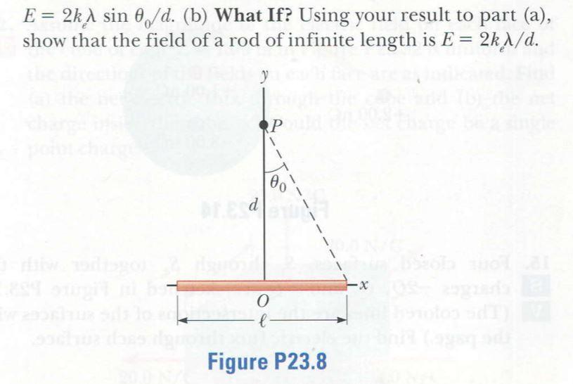 Solved A Thin Rod Of Length L And Uniform Charge Per Unit Chegg