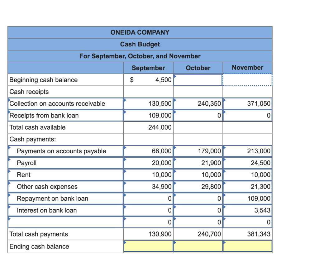 Solved During The Last Week Of August Oneida Companys Chegg