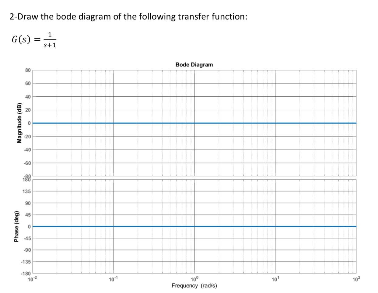 Draw The Bode Diagram For The Following Transfer Function Ci