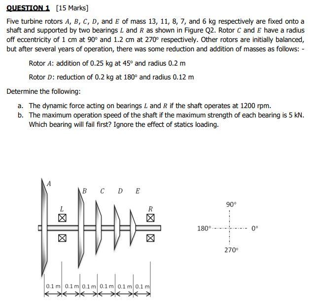 Solved Question Marks Five Turbine Rotors A B C D Chegg