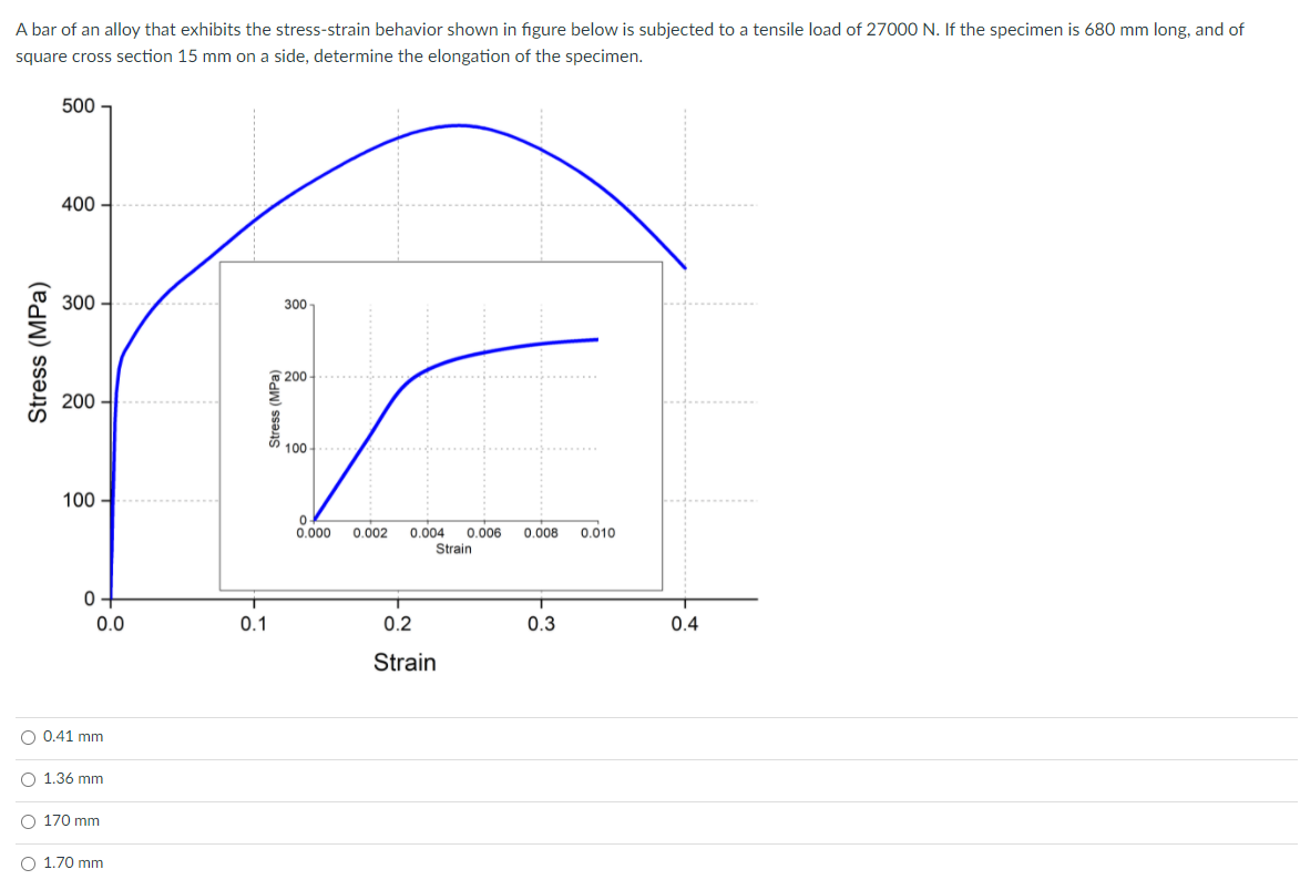 Solved A Bar Of An Alloy That Exhibits The Stress Strain Chegg