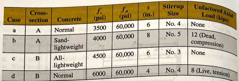 Solved For The Cross Sections Shown Determine The Design Chegg