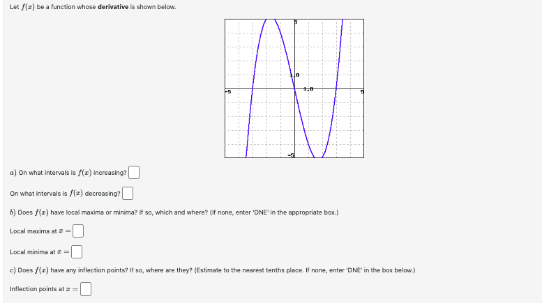 Solved Let F X Be A Function Whose Derivative Is Shown Chegg