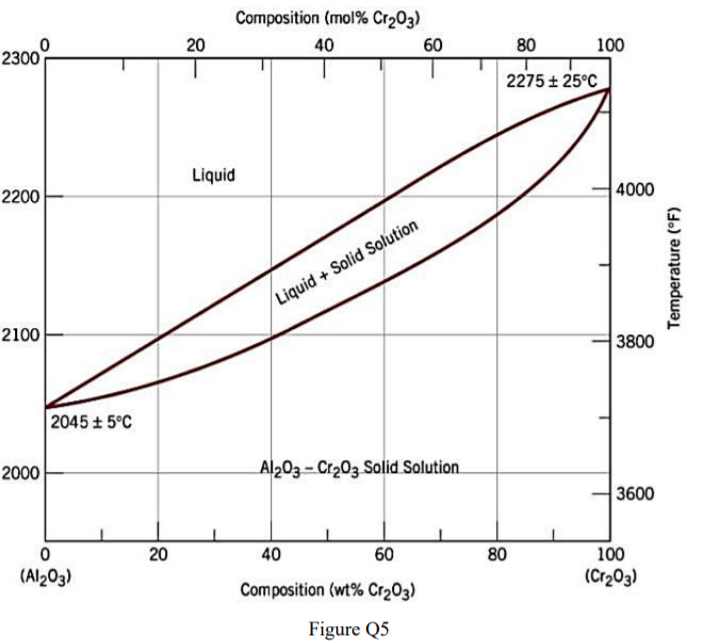 Phase Equilibria Diagrams Of High Temperature Non Oxide Cera