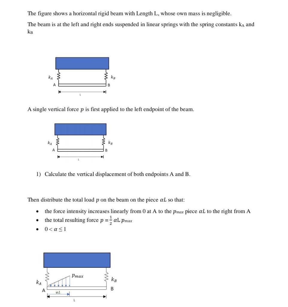 Solved The Figure Shows A Horizontal Rigid Beam With Length Chegg