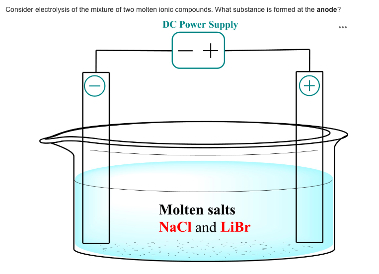 Solved Consider The Following Electrochemical Cell In Which Chegg