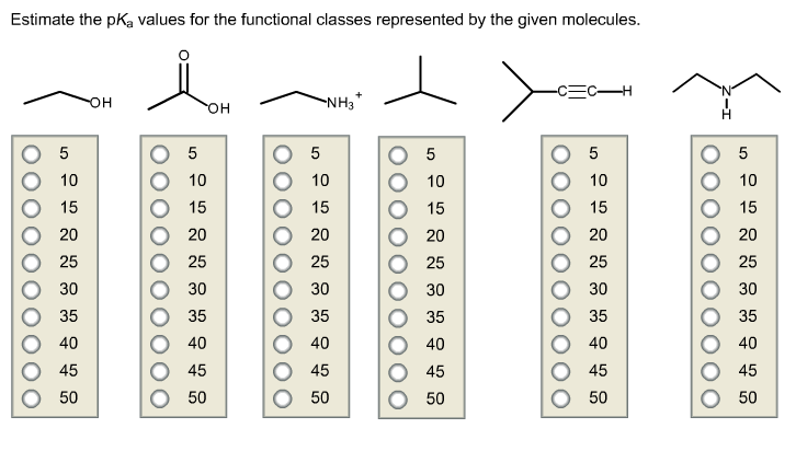 Estimate The PKa Values For The Functional Classes | Chegg.com
