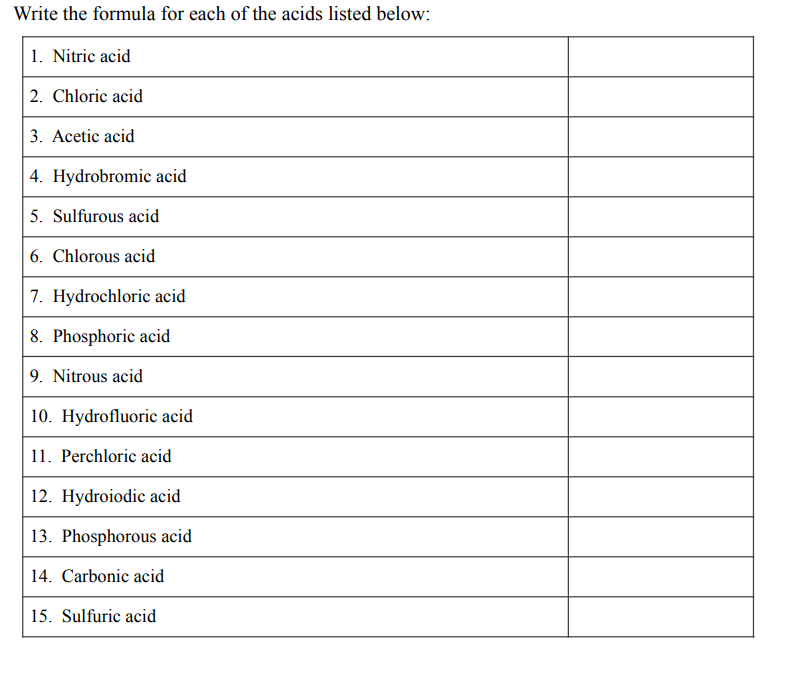 Solved Write The Formula For Each Of The Acids Listed Below Chegg