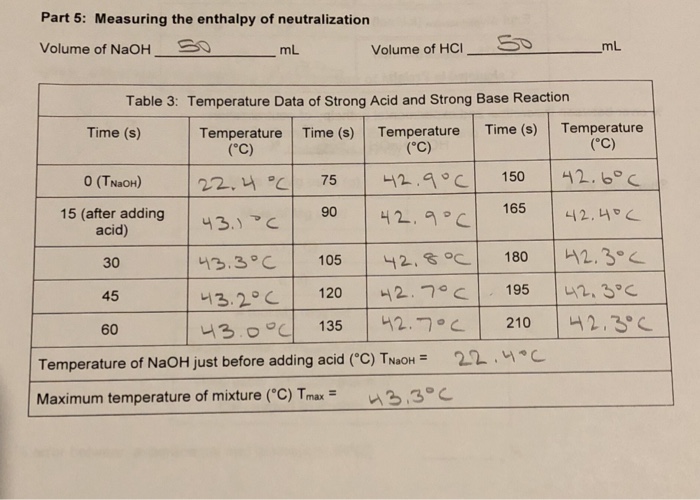 Part Measuring The Enthalpy Of Neutralization Chegg