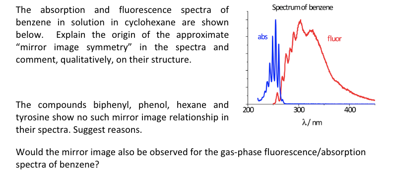 Solved The Absorption And Fluorescence Spectra Of Benzene In Chegg