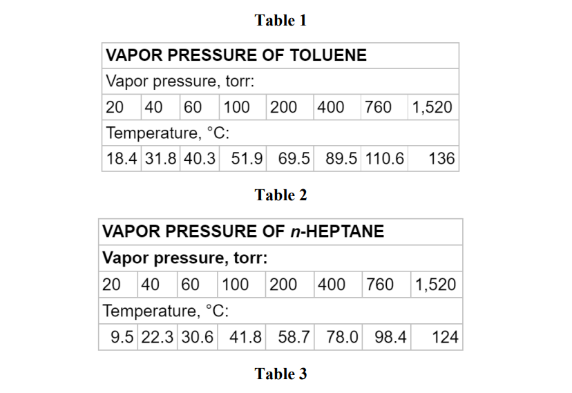 Solved Vapor Liquid Equilibrium For Heptane Toluene Chegg