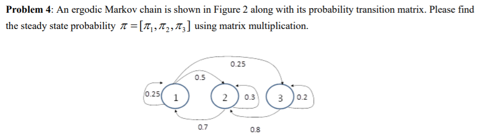 Solved Problem An Ergodic Markov Chain Is Shown In Figure Chegg