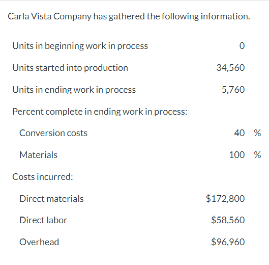 Solved Carla Vista Company Has Gathered The Following Chegg