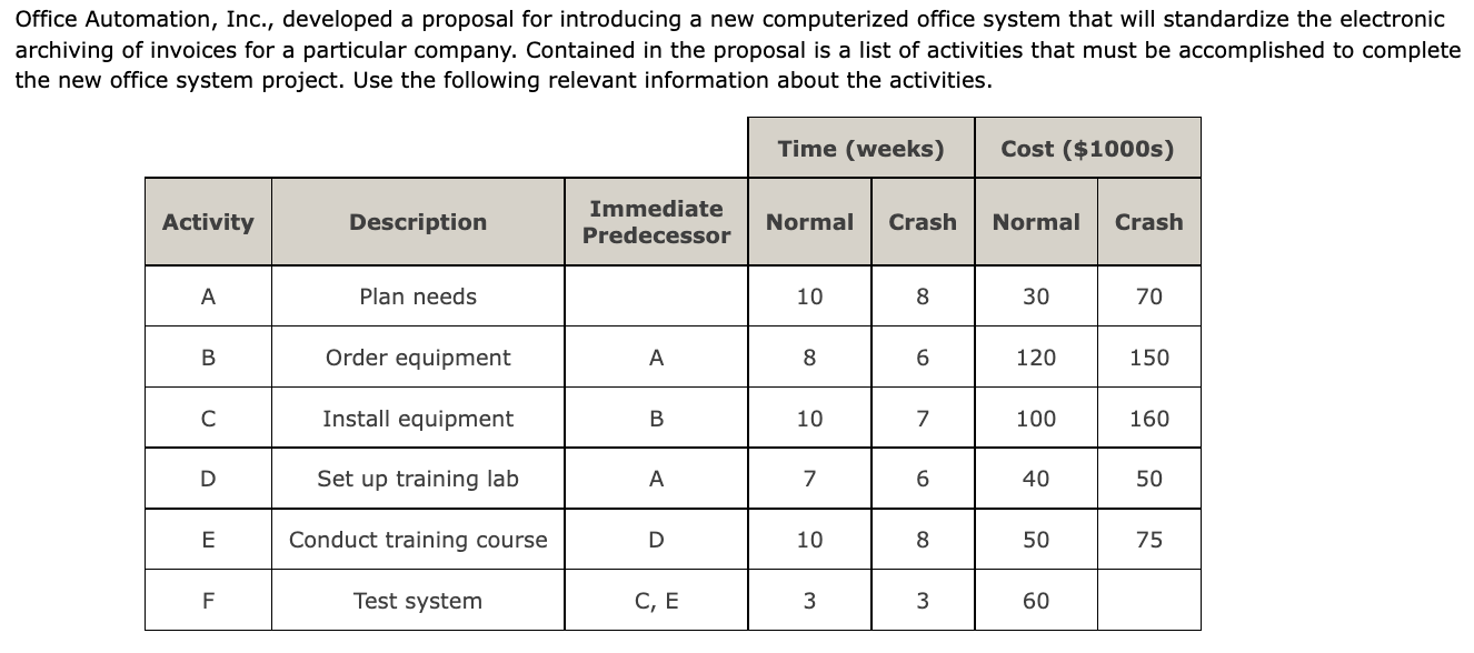 Solved Office Automation Inc Developed A Proposal For Chegg