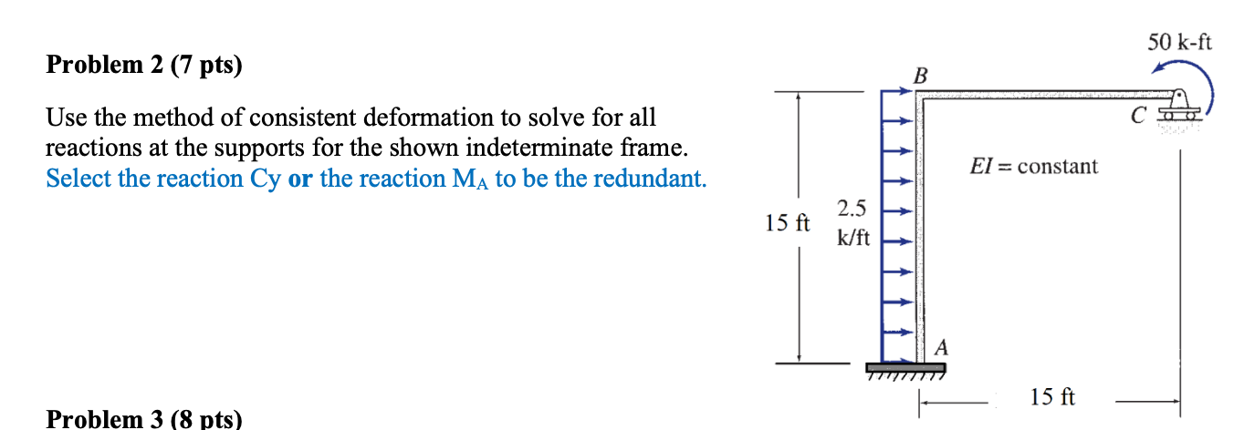 Solved Use The Method Of Consistent Deformation To Solv