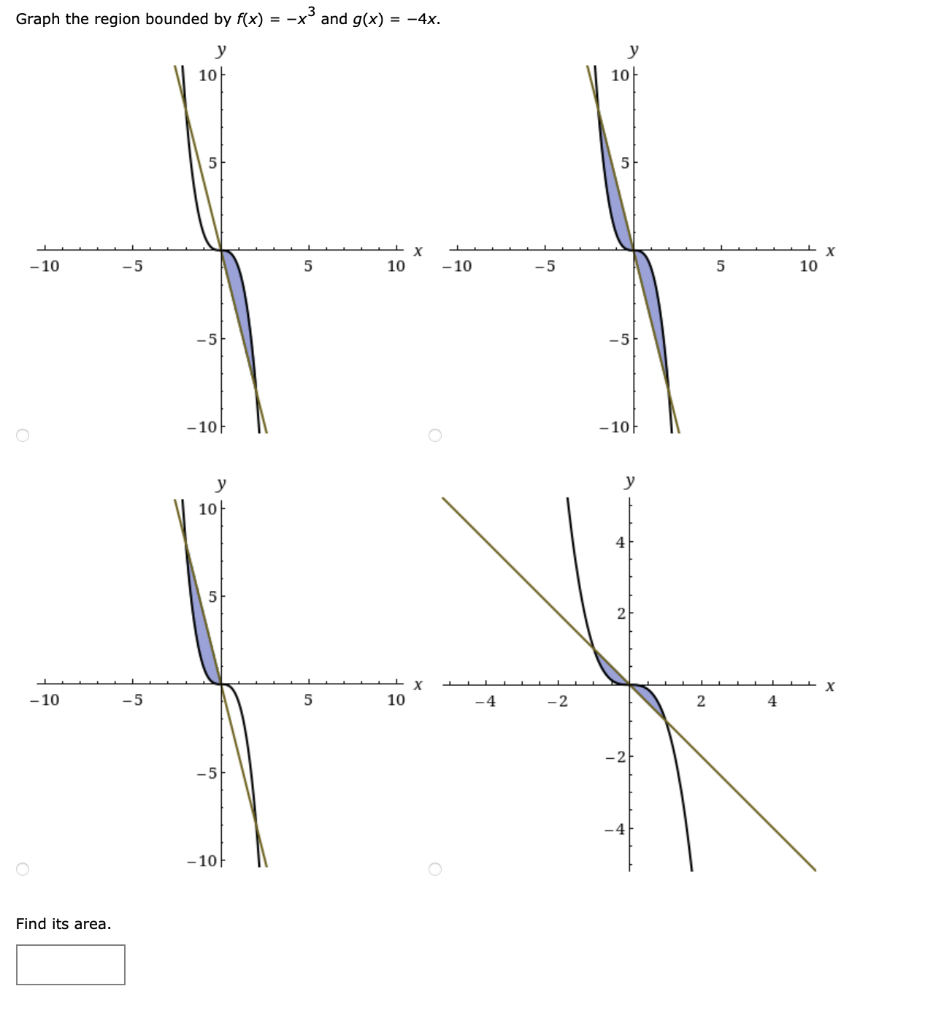 Solved Graph The Region Bounded By F X X And G X X Chegg