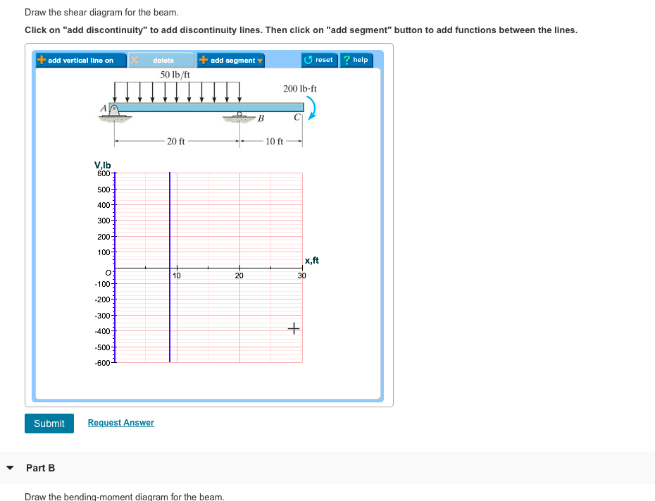 Solved Part A Draw The Shear Diagram For The Beam Click On Chegg