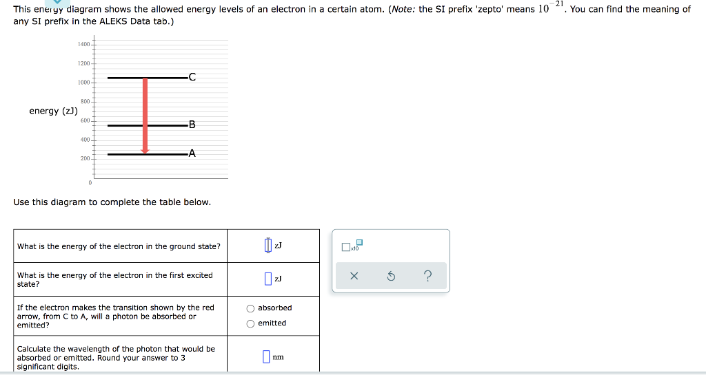 Solved This Energy Diagram Shows The Allowed Energy Levels Chegg