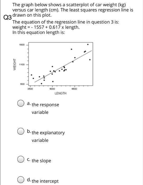 Solved QUESTION 1 10 Points Save Answer Which Of The Chegg