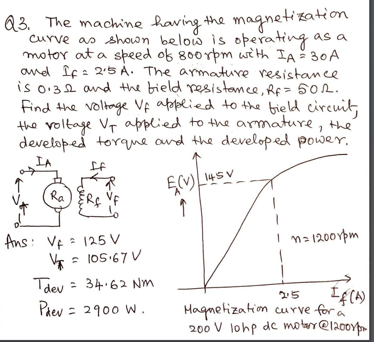 Solved Q3 The Machine Having The Magnetization Curve As Chegg