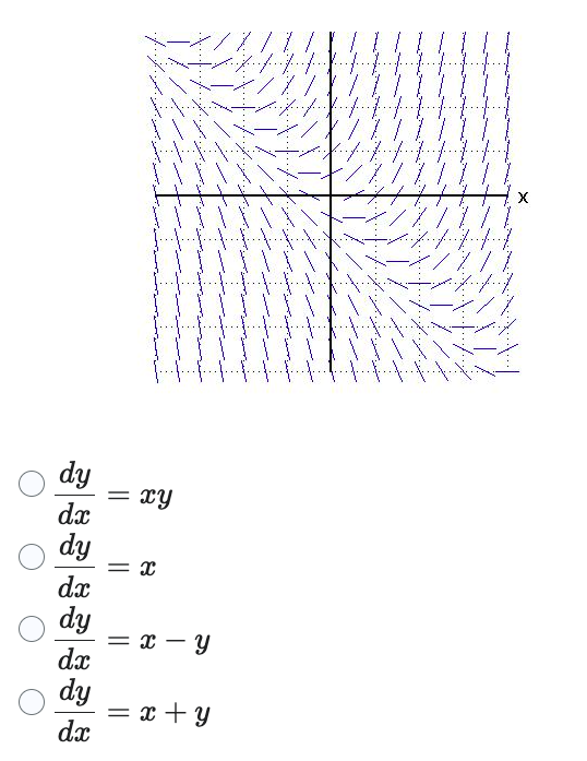 Solved Which Of The Following Differential Equations Matches Chegg