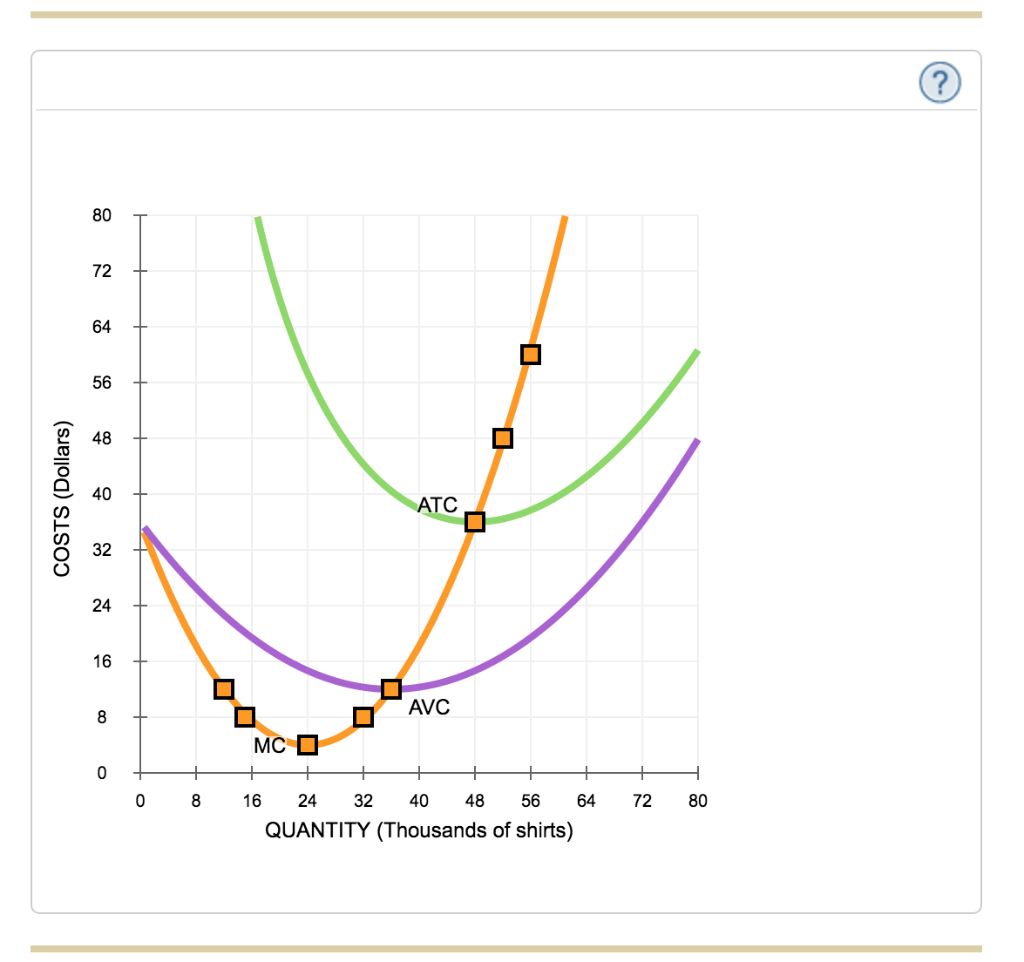 Solved 6 Deriving The Short Run Supply Curve Consider The Chegg