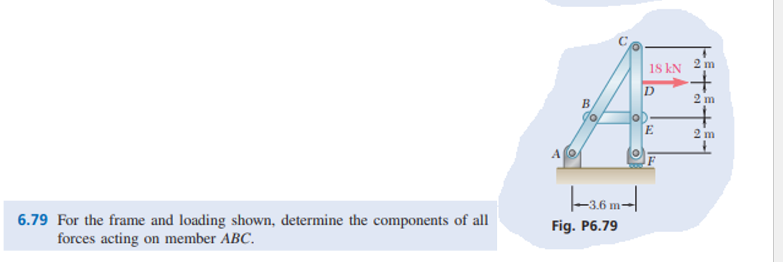 Solved For The Frame And Loading Shown Determine The Chegg