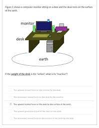 Solved Figure 1 Shows A Computer Monitor Sitting On A Desk Chegg