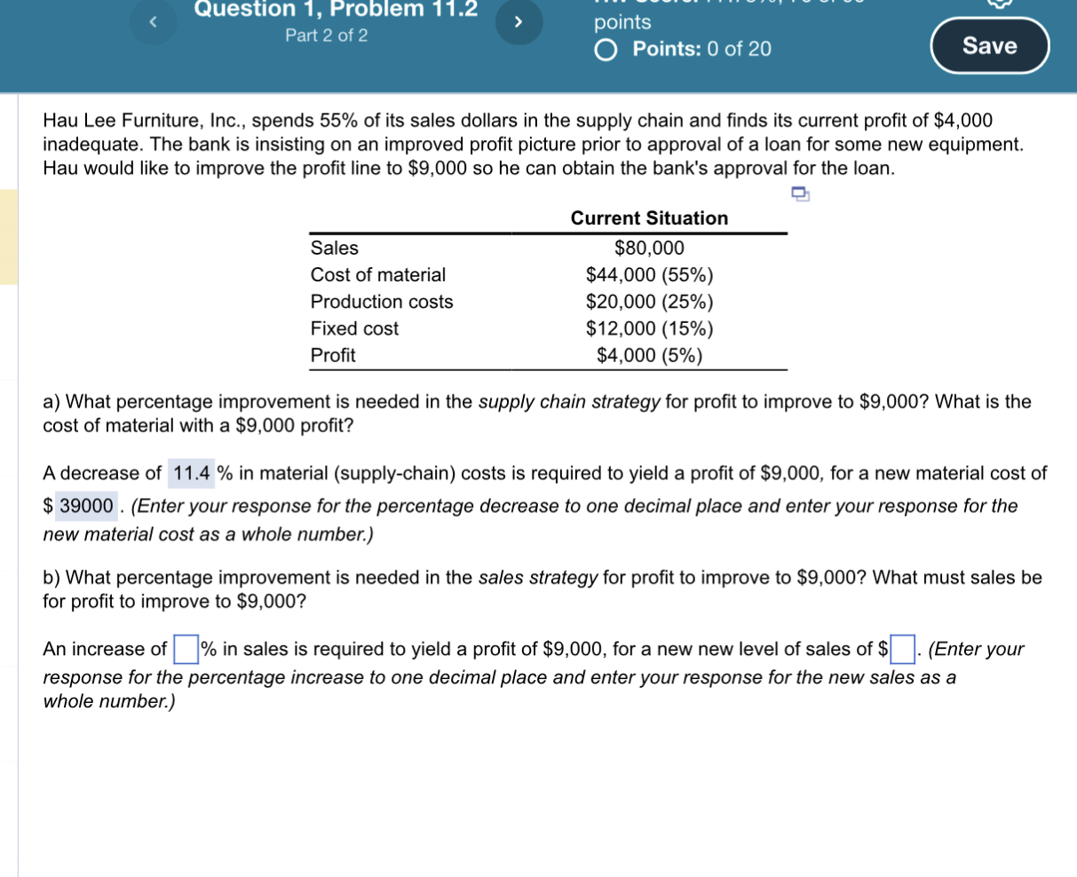 Solved Hau Lee Furniture Inc Spends 55 Of Its Sales Chegg