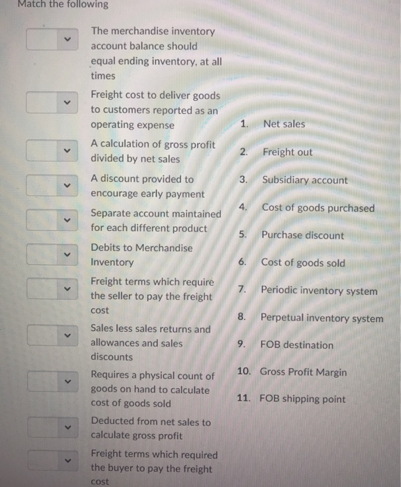 Solved Match The Following The Merchandise Inventory Account Chegg