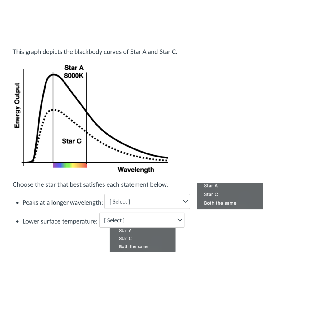 Solved This Graph Depicts The Blackbody Curves Of Star A And Chegg