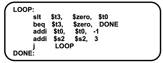 Solved Consider The Following MIPS Chegg