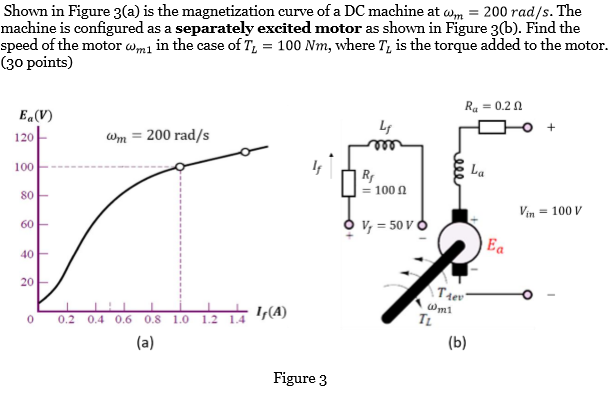 Solved Shown In Figure A Is The Magnetization Curve Of A Chegg