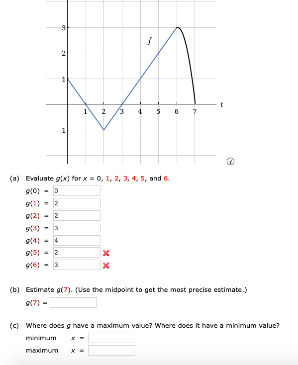 Solved Let G X X F T Dt Where F Is The Function Whose Chegg