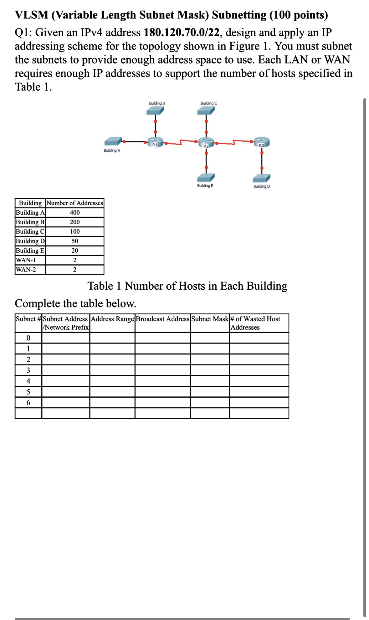 Vlsm Variable Length Subnet Mask Subnetting Chegg