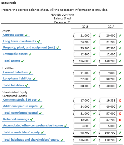 Solved Balance Sheet Calculations Fermer Company S Balance Chegg