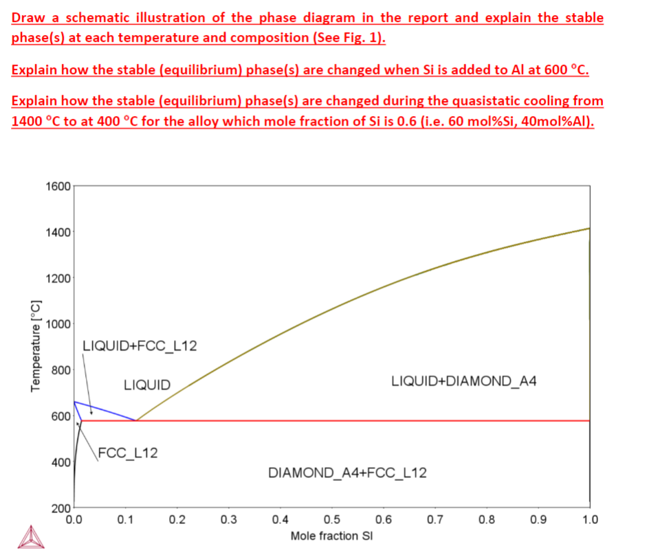 Construction Of Phase Diagram By Thermal Analysis Figure F