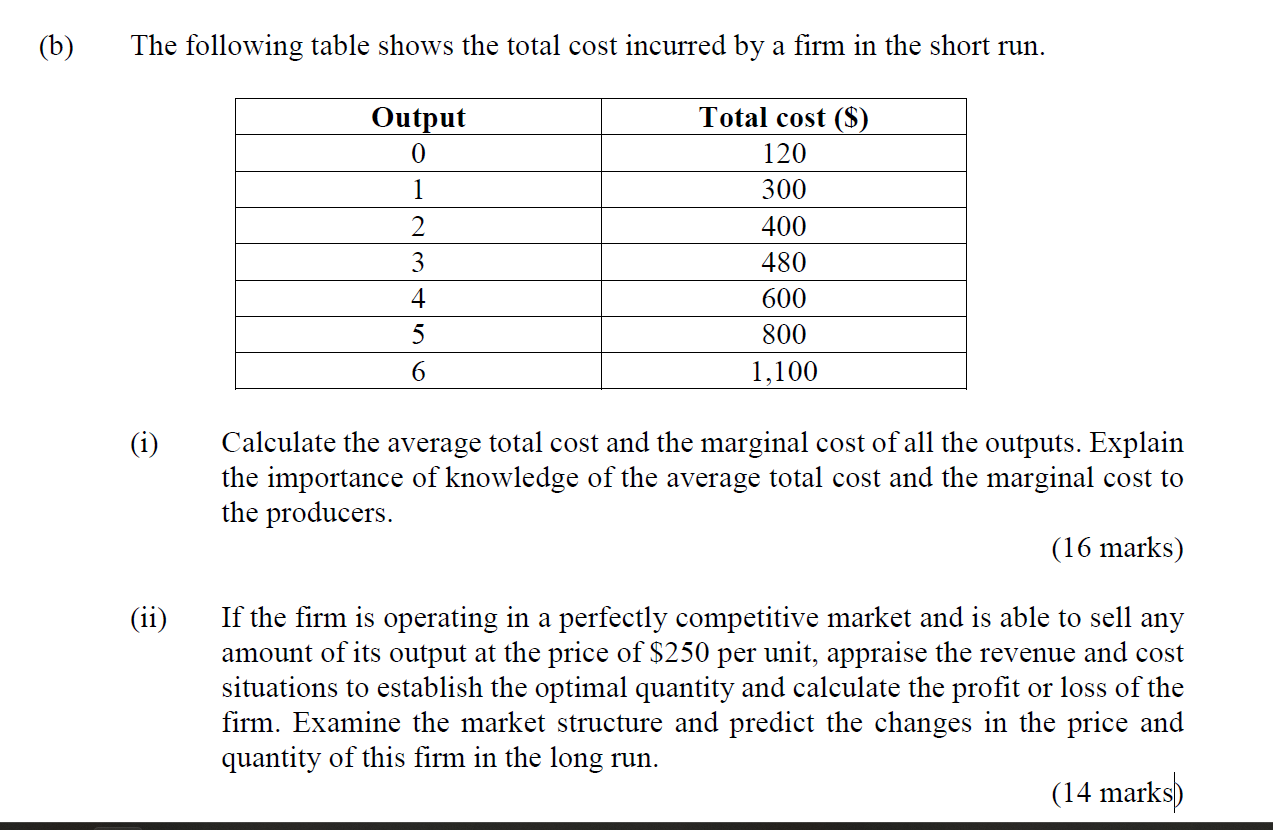 Solved The Following Table Shows The Total Cost Incurre