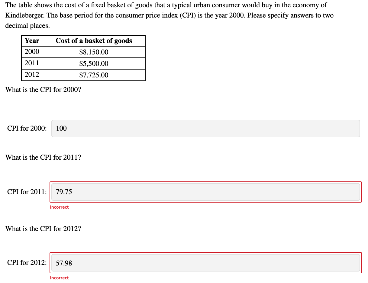 Solved The Table Shows The Cost Of A Fixed Basket Of Goods Chegg