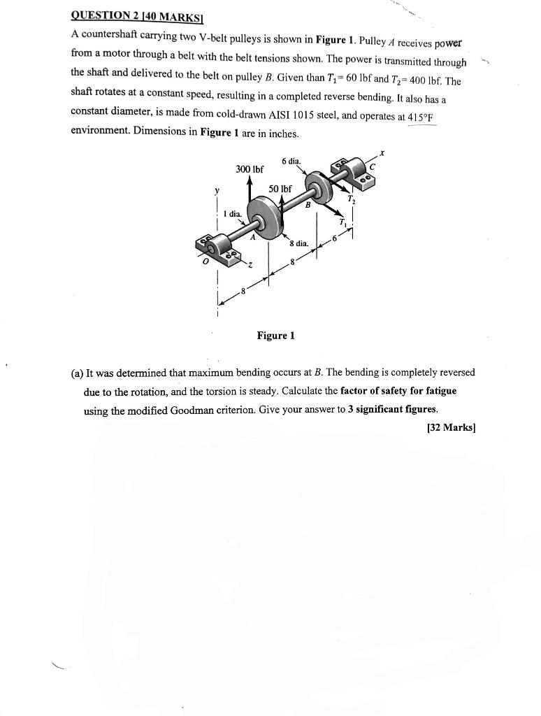 Solved QUESTION 2 40 MARKS A Countershaft Carrying Two Chegg