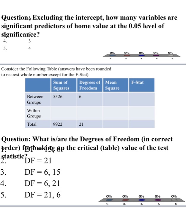 Solved: Excluding The Intercept, How Many Variables Are Si... | www.semadata.org