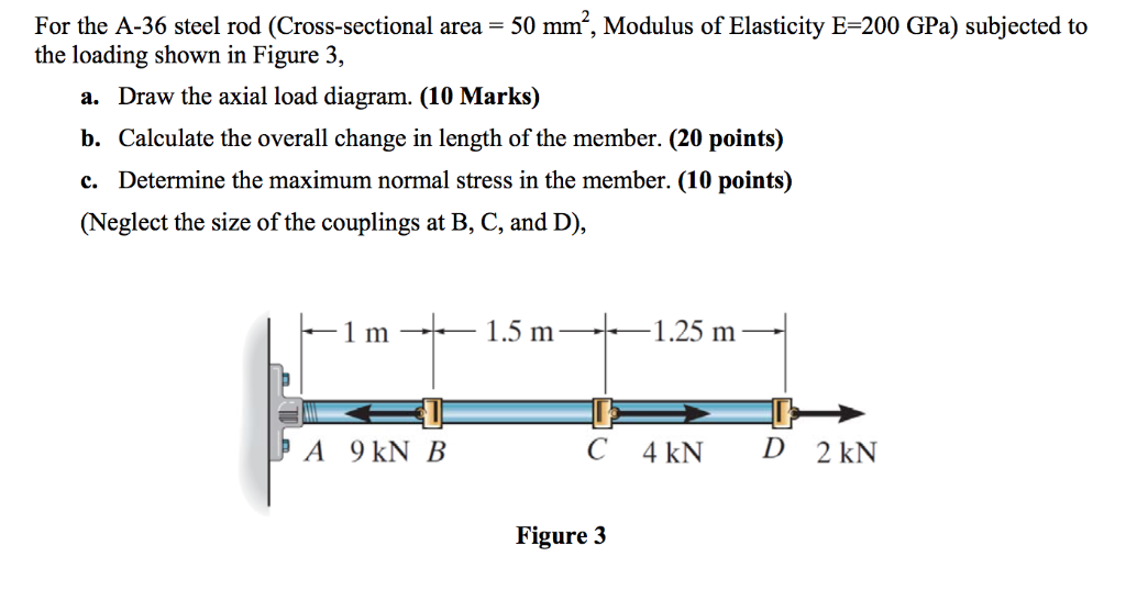 Solved For The A 36 Steel Rod Cross Sectional Area 50 Mm Chegg