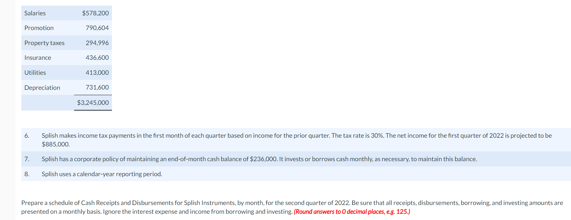 Solved Splish Makes Income Tax Payments In The First Chegg