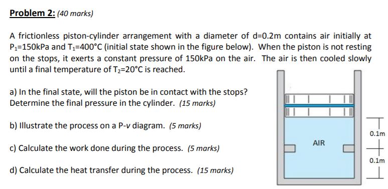 Solved Problem 2 40 Marks A Frictionless Piston Cylinder Chegg