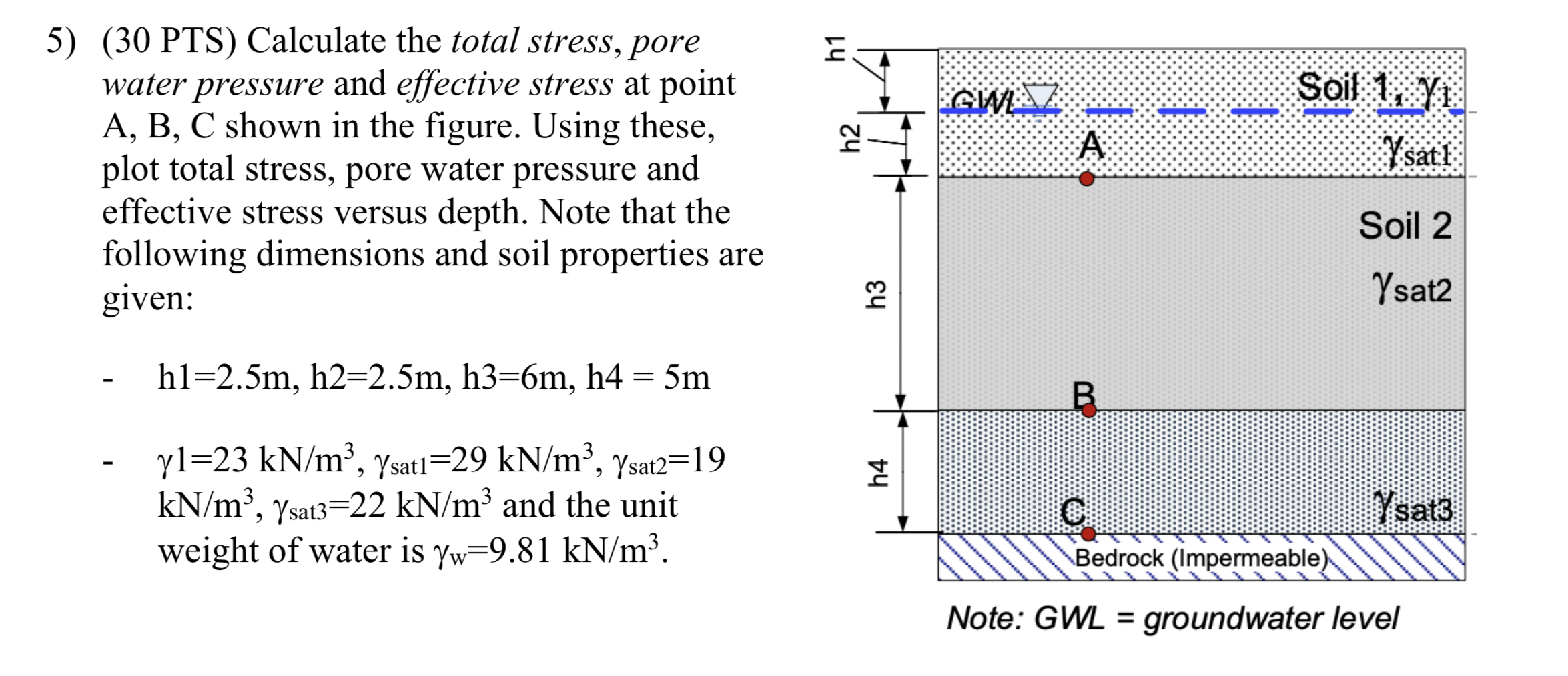 Solved H So Pts Calculate The Total Stress Pore Chegg