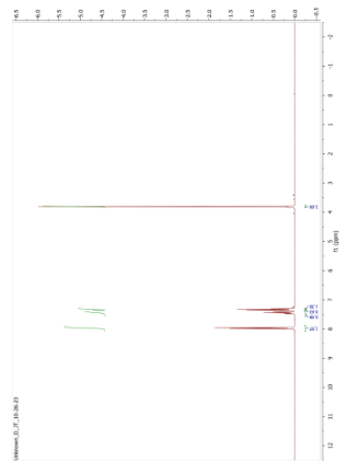 Solved Give An Analysis For The Following Nmr Spectra Chegg