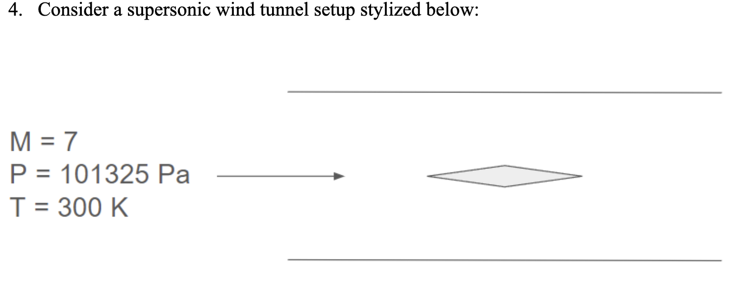 Solved Consider A Supersonic Wind Tunnel Setup Stylized Chegg