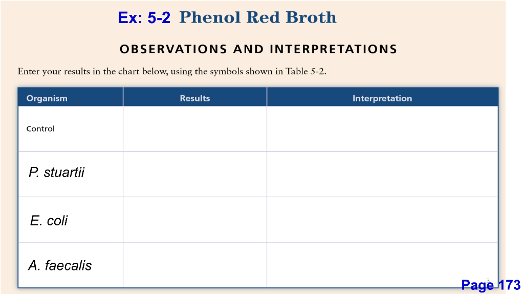 Solved Ex Phenol Red Broth Observations And Chegg