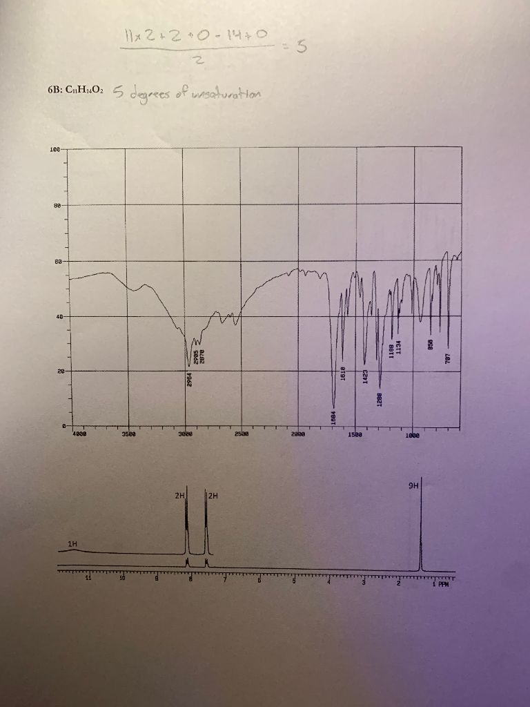 Solved C11H14O2 Gives The Below IR And 1H NMR Spectra Based Chegg