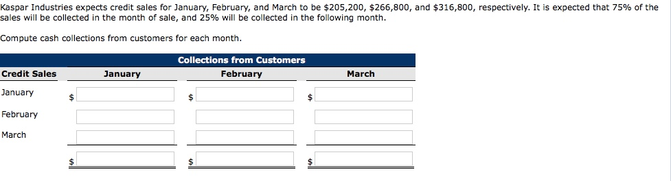 Solved Kaspar Industries Expects Credit Sales For January Chegg